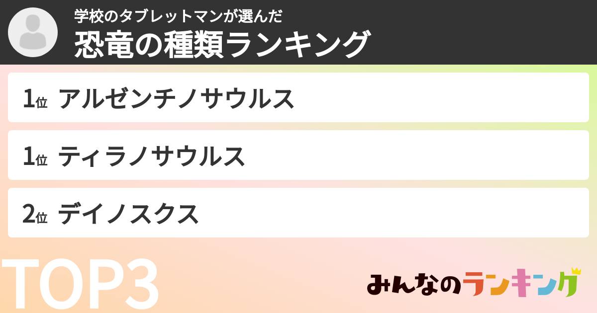 学校のタブレットマンさんの「恐竜の種類ランキング」