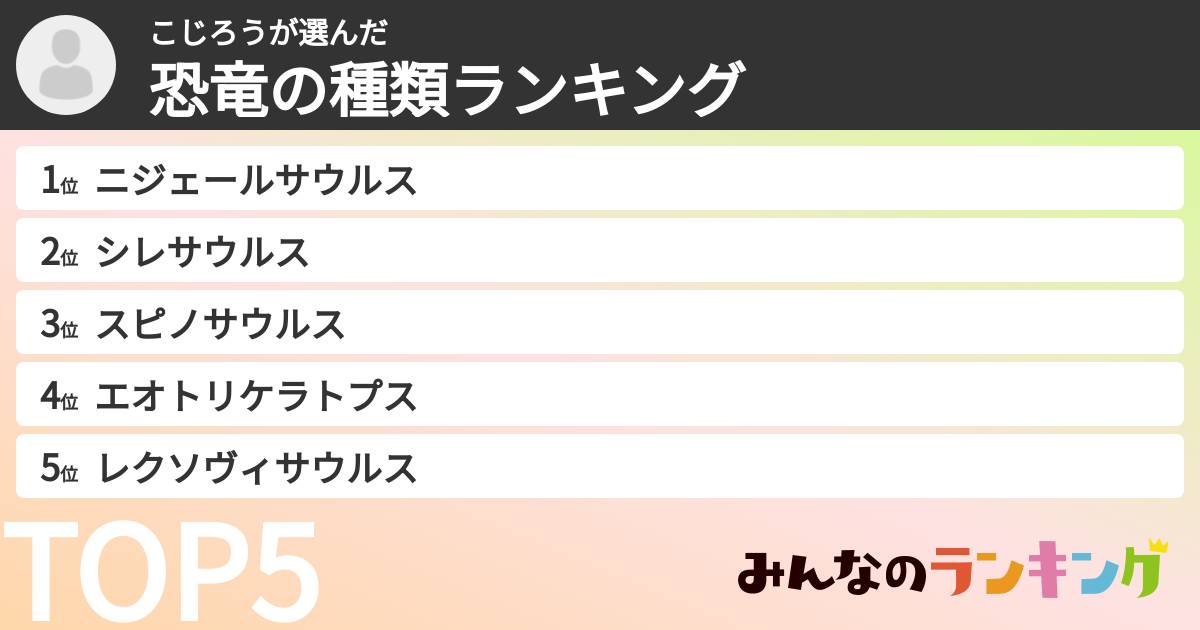 こじろうさんの「恐竜の種類ランキング」