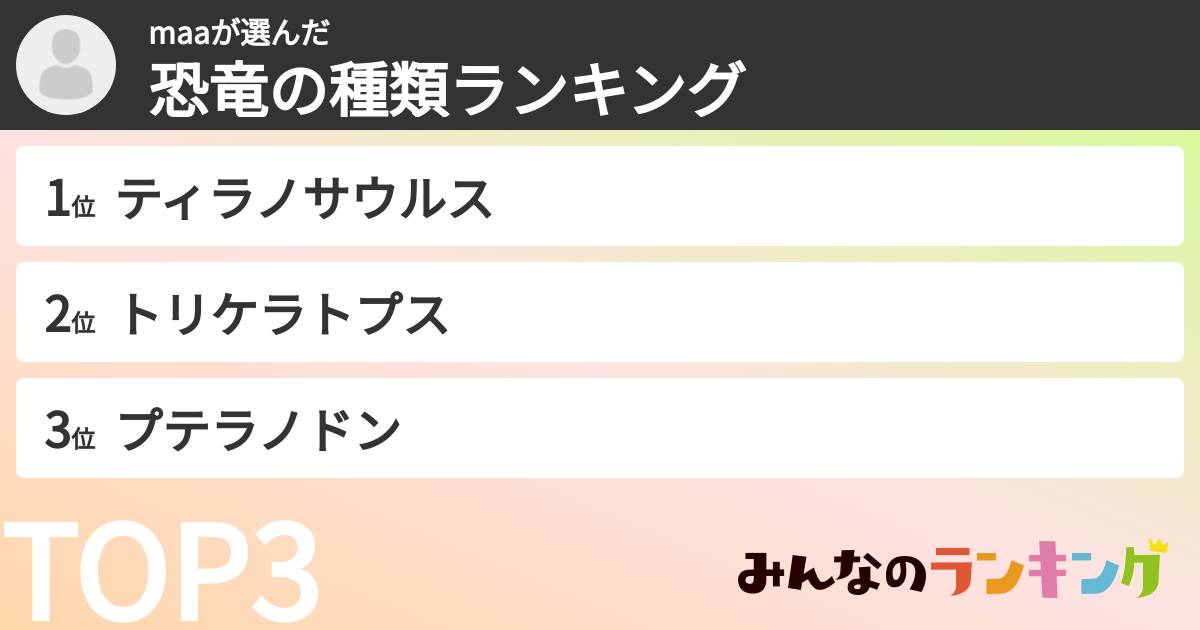 maaさんの「恐竜の種類ランキング」