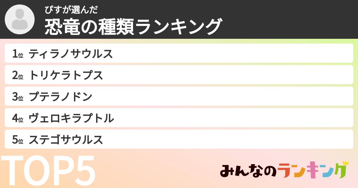 ぴすさんの「恐竜の種類ランキング」