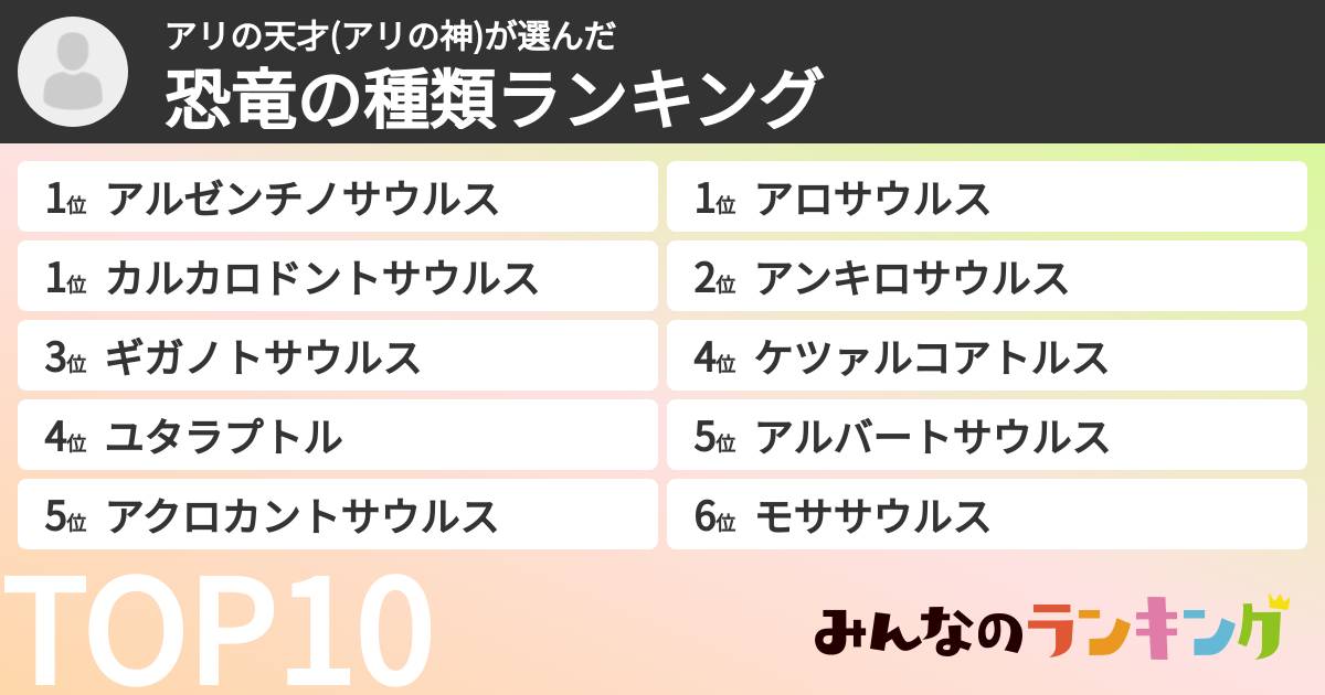 アリの天才(アリの神)さんの「恐竜の種類ランキング」