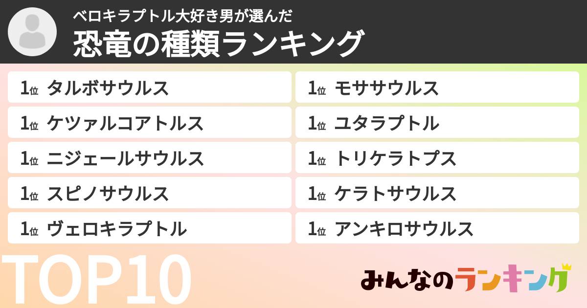 ベロキラプトル大好き男さんの「恐竜の種類ランキング」