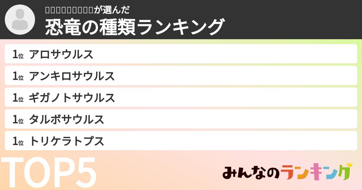 🦖🦕🦖🦕🦖🦕🦖🦕🐉さんの「恐竜の種類ランキング」