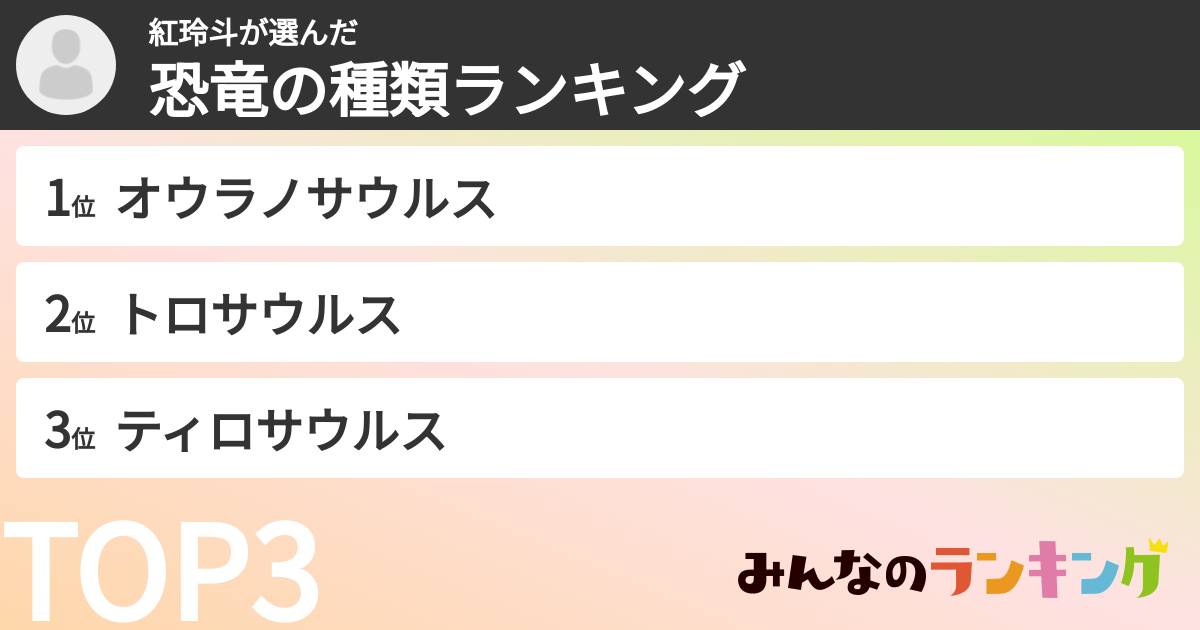紅玲斗さんの「恐竜の種類ランキング」