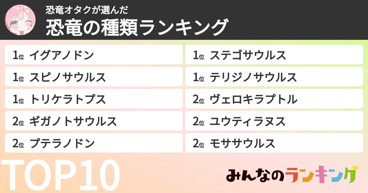 恐竜オタクさんの「恐竜の種類ランキング」
