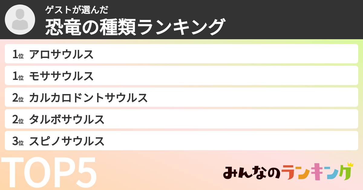 ゲストさんの「恐竜の種類ランキング」