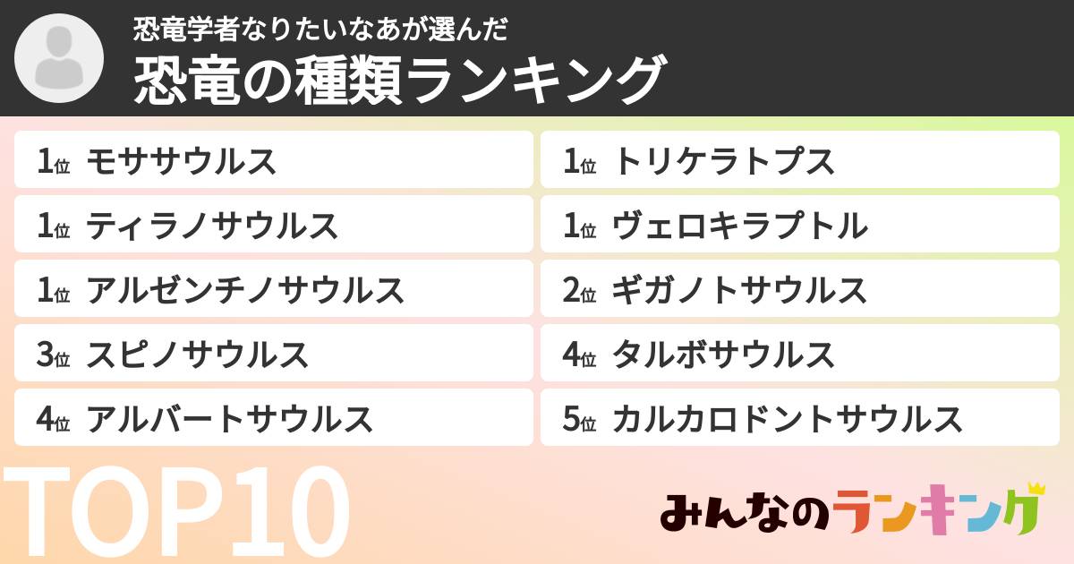 恐竜学者なりたいなあさんの「恐竜の種類ランキング」