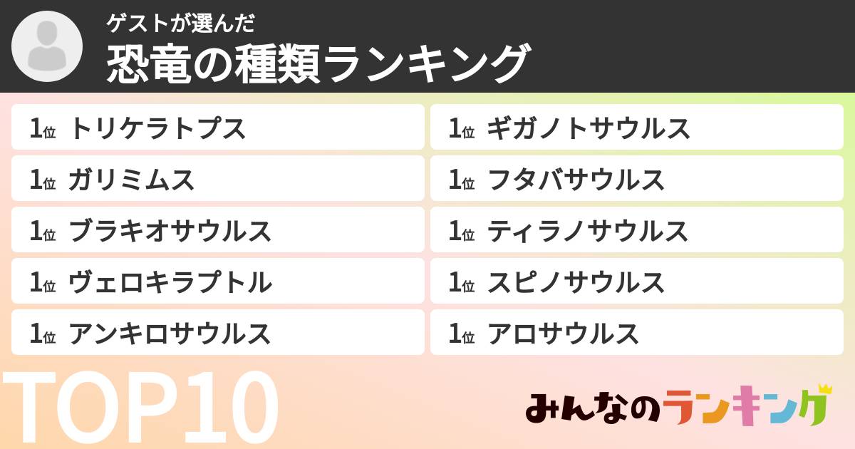 ゲストさんの「恐竜の種類ランキング」