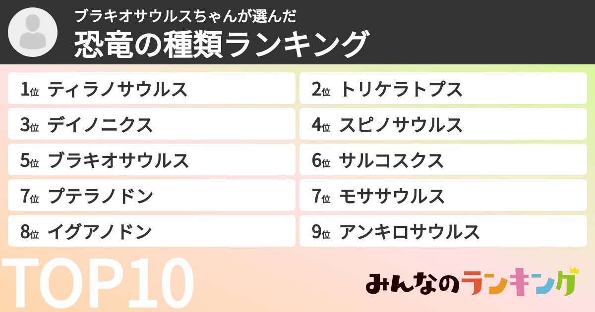 ブラキオサウルスちゃんさんの「恐竜の種類ランキング」