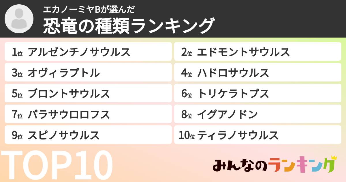 エカノーミヤBさんの「恐竜の種類ランキング」