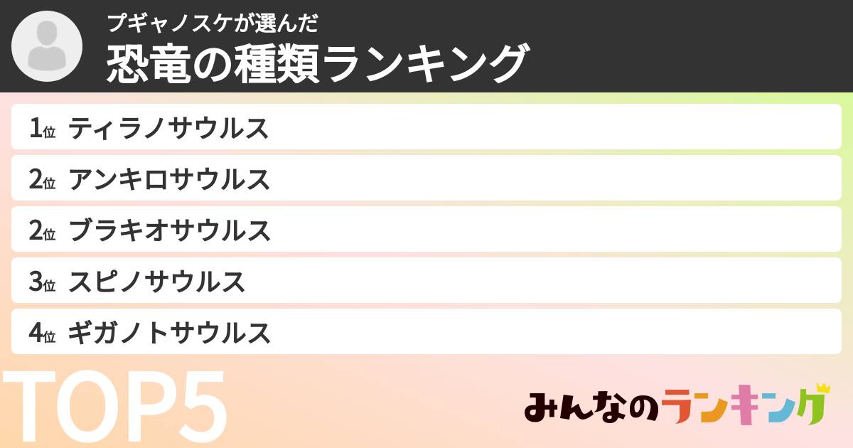 プギャノスケさんの「恐竜の種類ランキング」