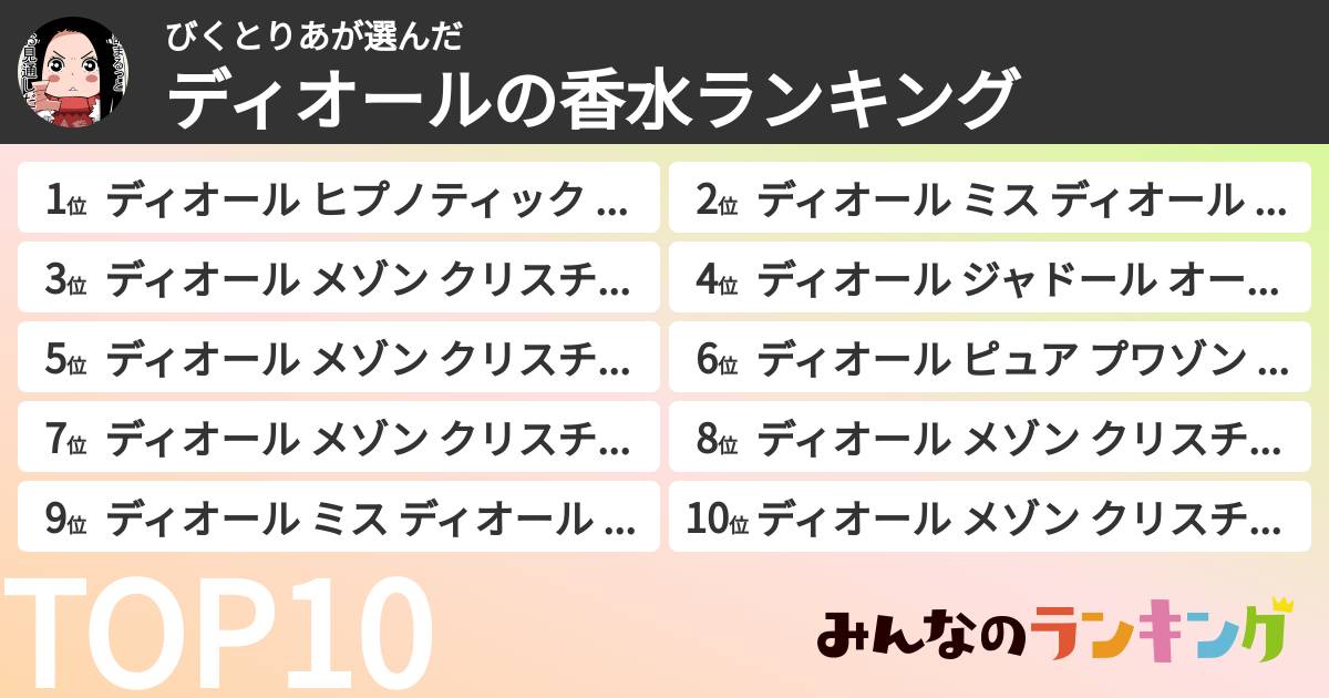 びくとりあさんの「ディオールの香水ランキング」