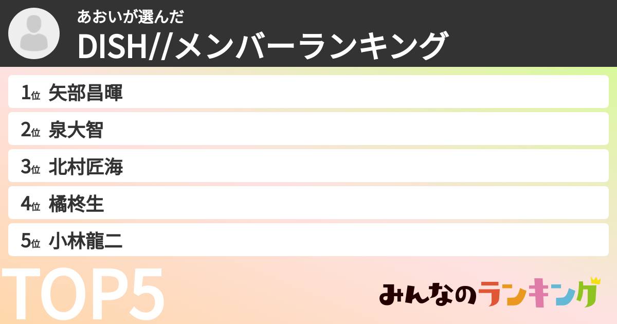 あおいさんの「DISH//メンバーランキング」