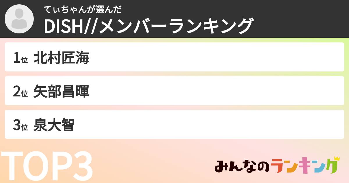 てぃちゃんさんの「DISH//メンバーランキング」