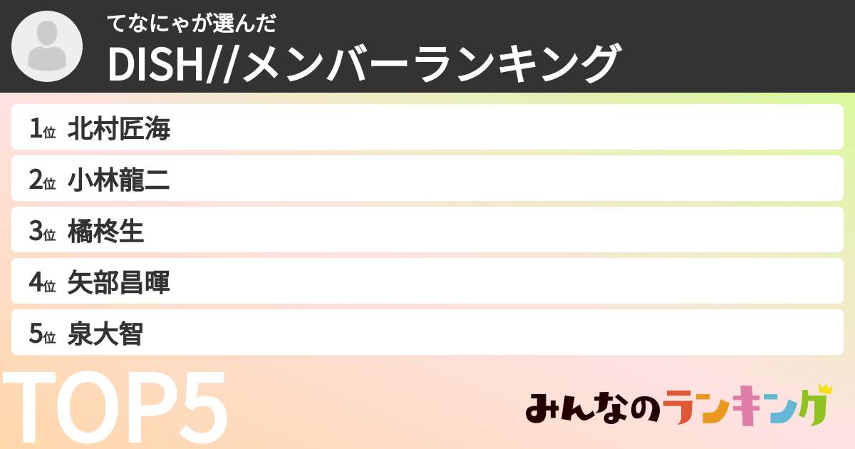 てなにゃさんの「DISH//メンバーランキング」
