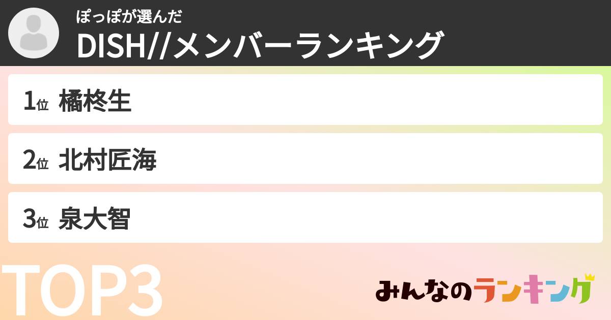 ぽっぽさんの「DISH//メンバーランキング」