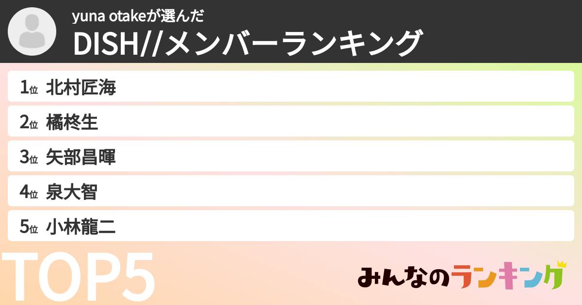 yuna otakeさんの「DISH//メンバーランキング」