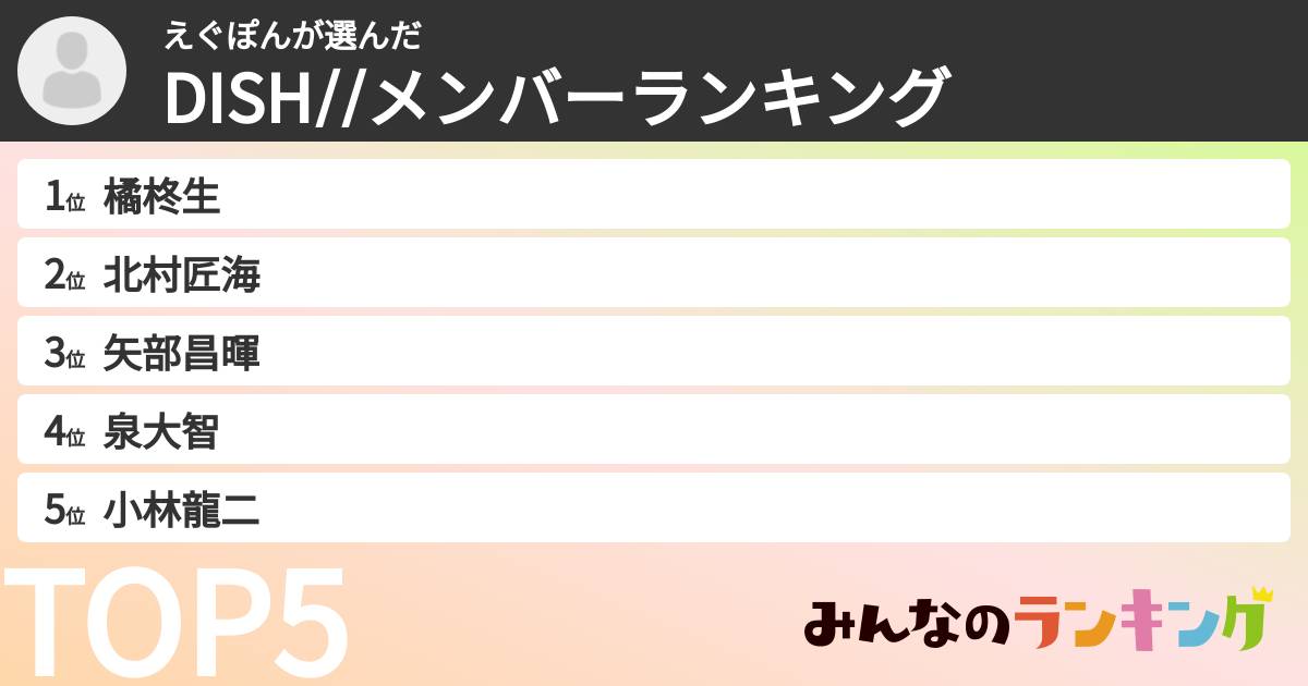 えぐぽんさんの「DISH//メンバーランキング」