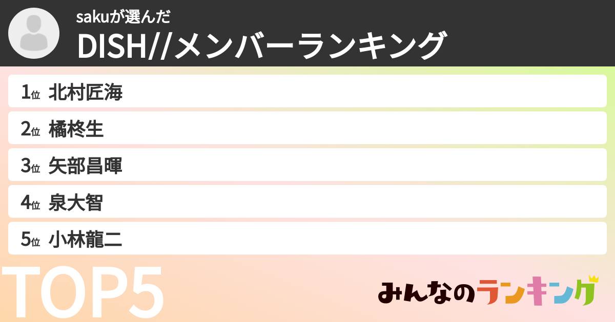 sakuさんの「DISH//メンバーランキング」