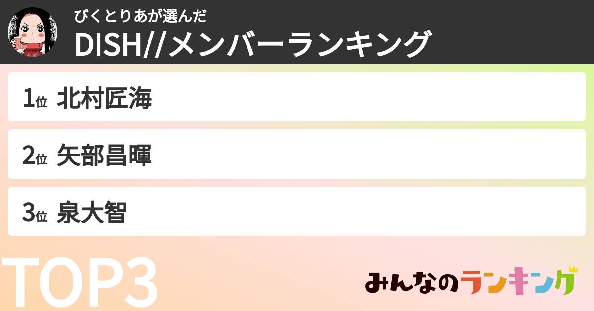 びくとりあさんの「DISH//メンバーランキング」