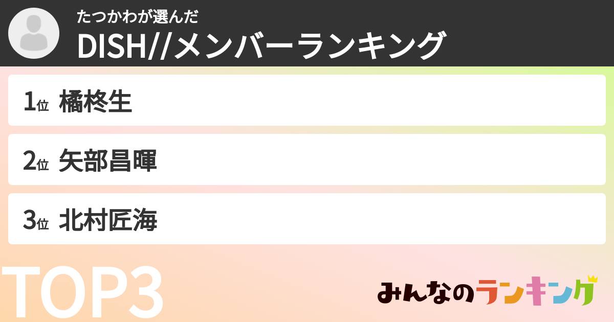たつかわさんの「DISH//メンバーランキング」