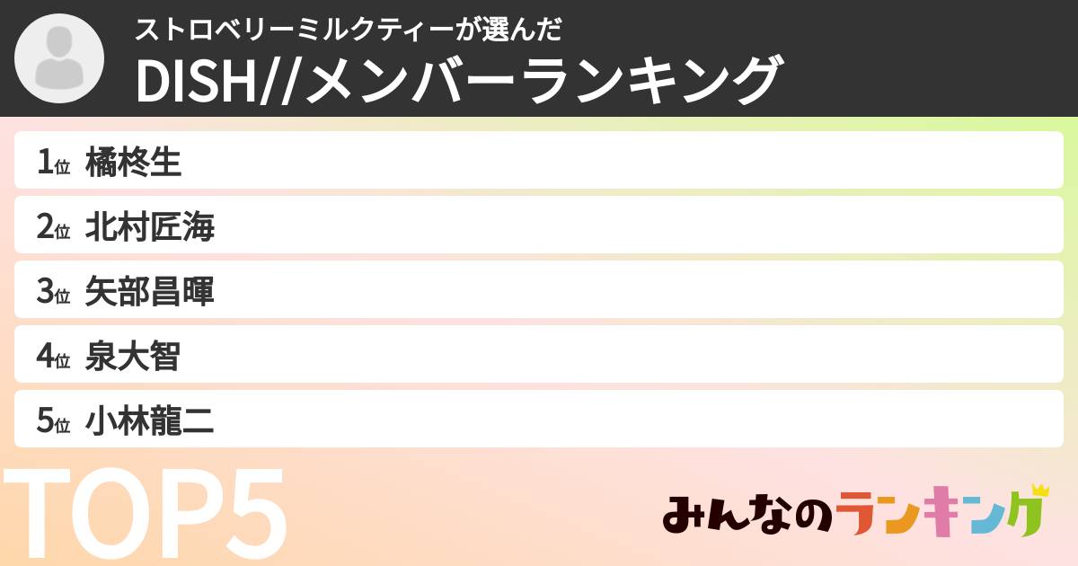 ストロベリーミルクティーさんの「DISH//メンバーランキング」