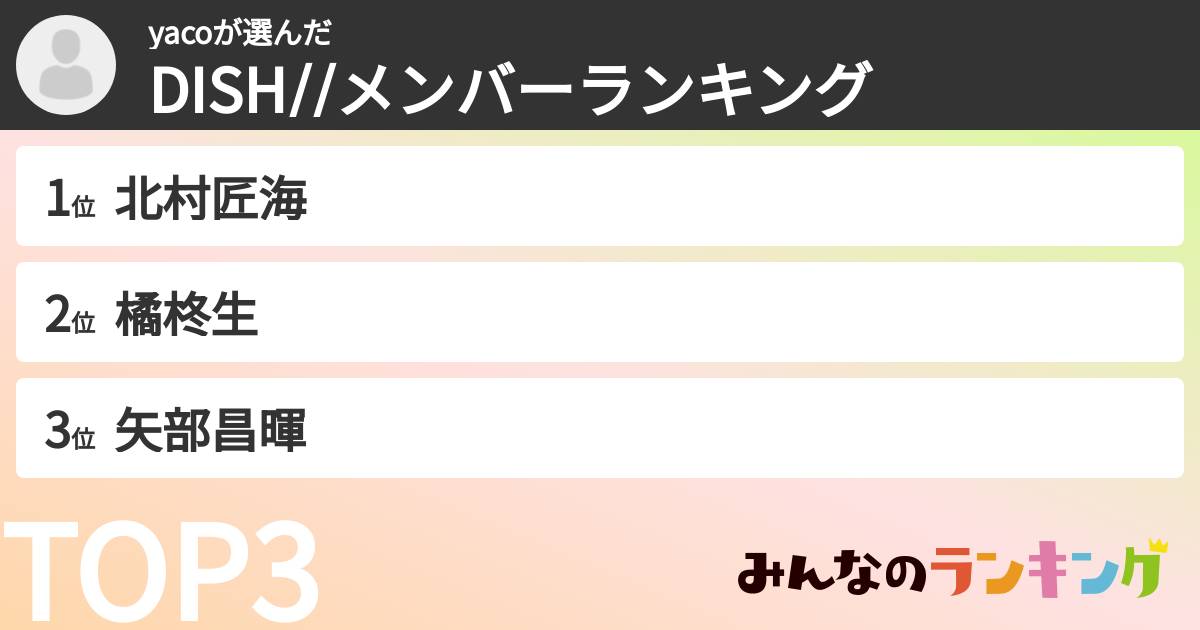 yacoさんの「DISH//メンバーランキング」