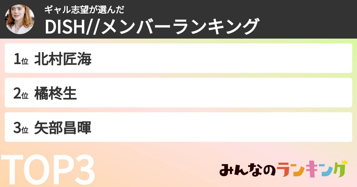 ギャル志望さんの「DISH//メンバーランキング」