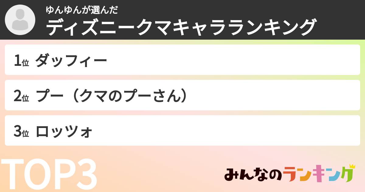 ゆんゆんさんの「ディズニークマキャラランキング」