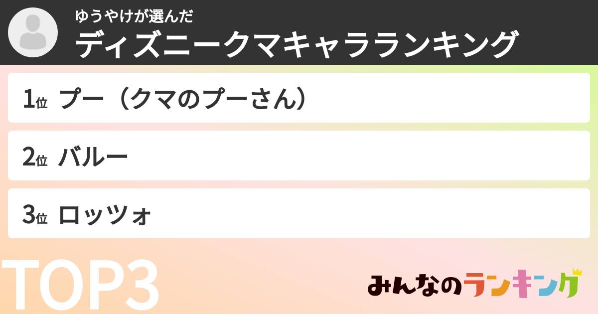 ゆうやけさんの「ディズニークマキャラランキング」