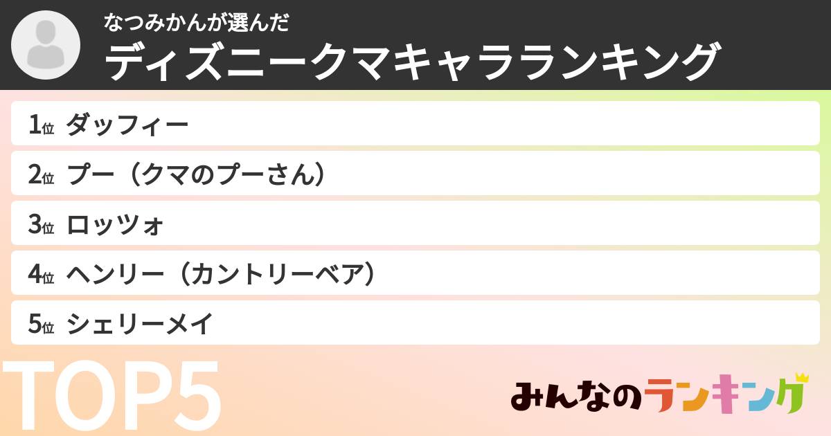 なつみかんさんの「ディズニークマキャラランキング」