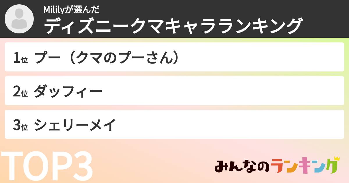 Mililyさんの「ディズニークマキャラランキング」