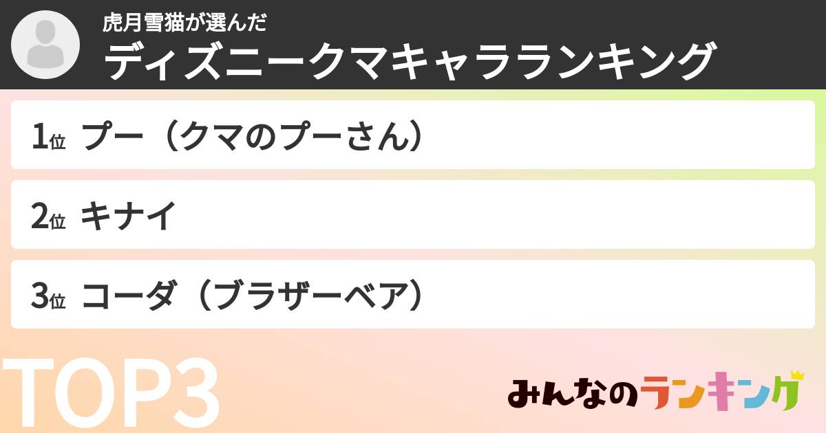 虎月雪猫さんの「ディズニークマキャラランキング」