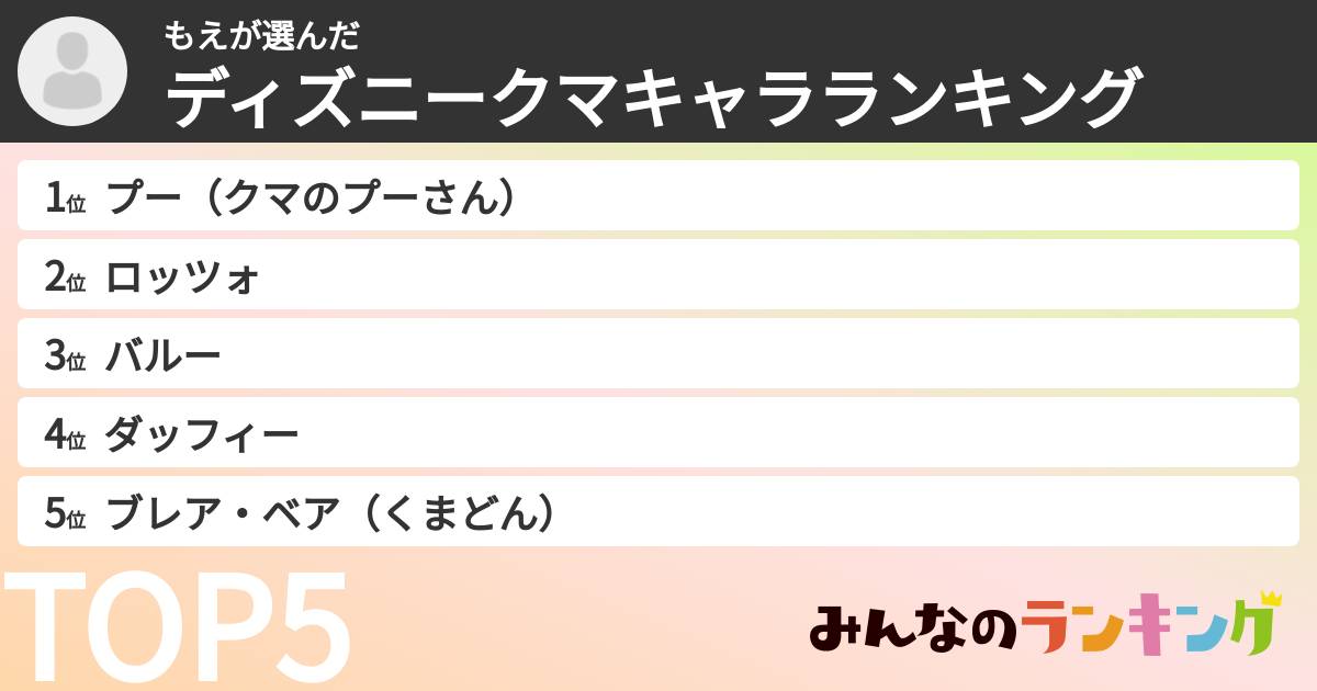 もえさんの「ディズニークマキャラランキング」