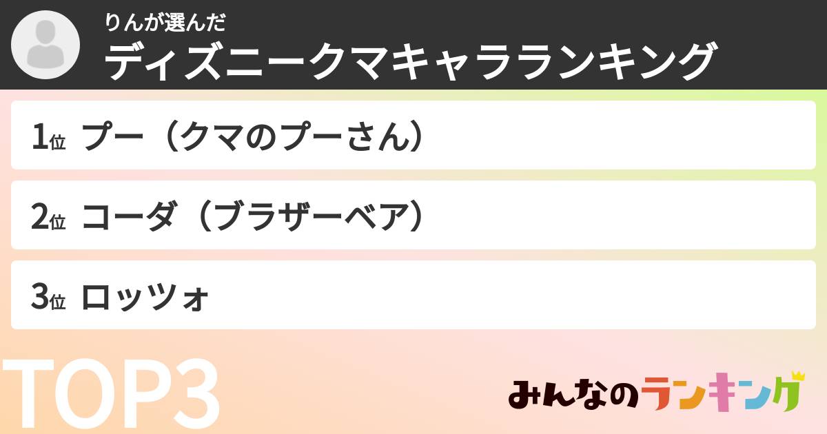 りんさんの「ディズニークマキャラランキング」