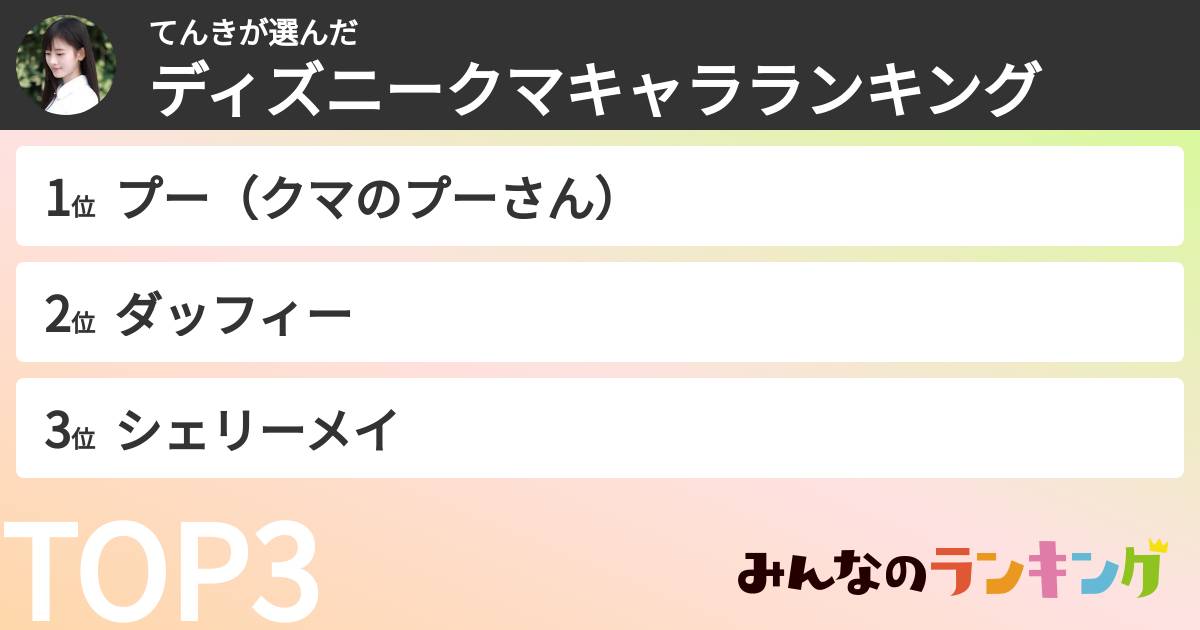 てんきさんの「ディズニークマキャラランキング」