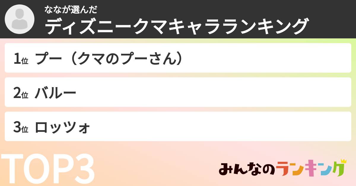 ななさんの「ディズニークマキャラランキング」