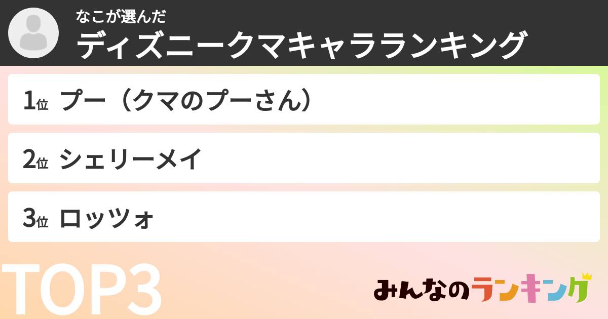 なこさんの「ディズニークマキャラランキング」