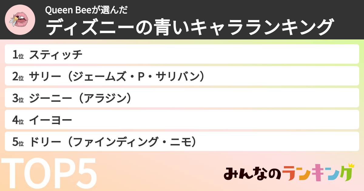 Queen Beeさんの「ディズニーの青いキャラランキング」