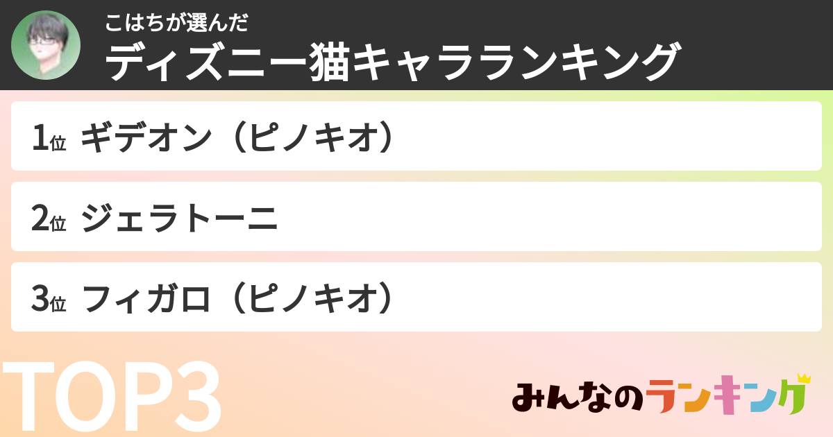 こはちさんの「ディズニー猫キャラランキング」