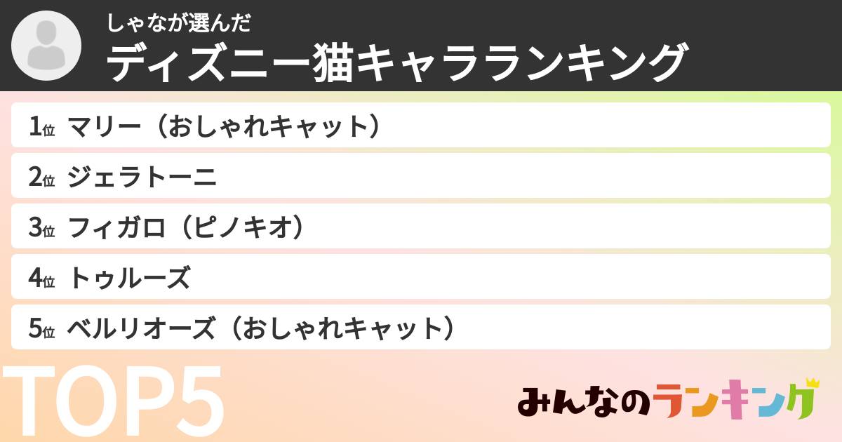 しゃなさんの「ディズニー猫キャラランキング」