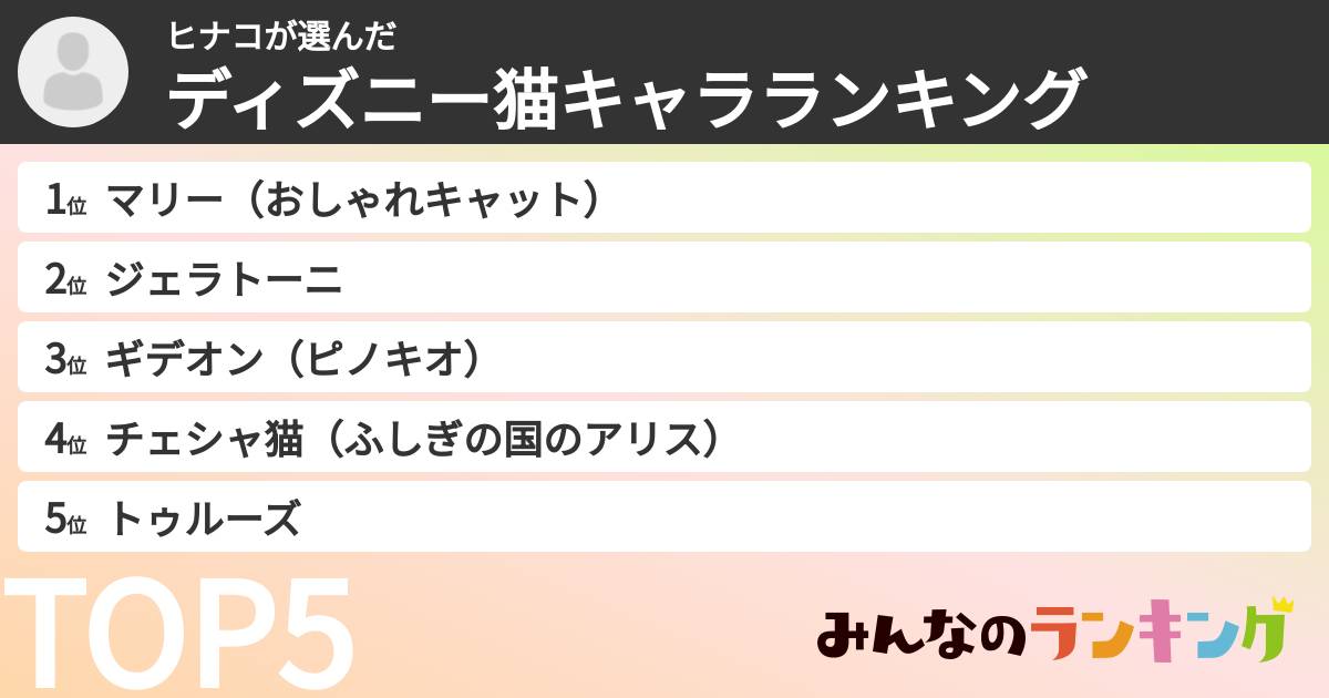 ヒナコさんの「ディズニー猫キャラランキング」