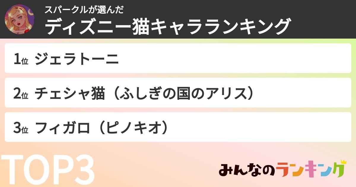 スパークルさんの「ディズニー猫キャラランキング」