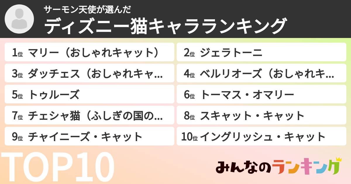 サーモン天使さんの「ディズニー猫キャラランキング」