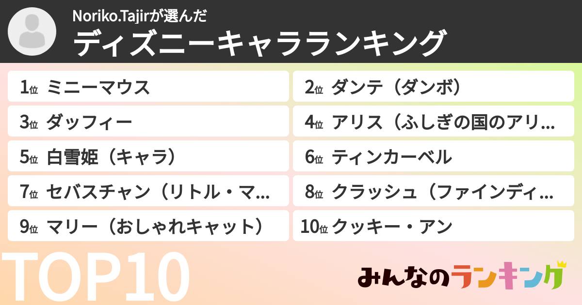 Noriko.Tajirさんの「ディズニーキャラランキング」