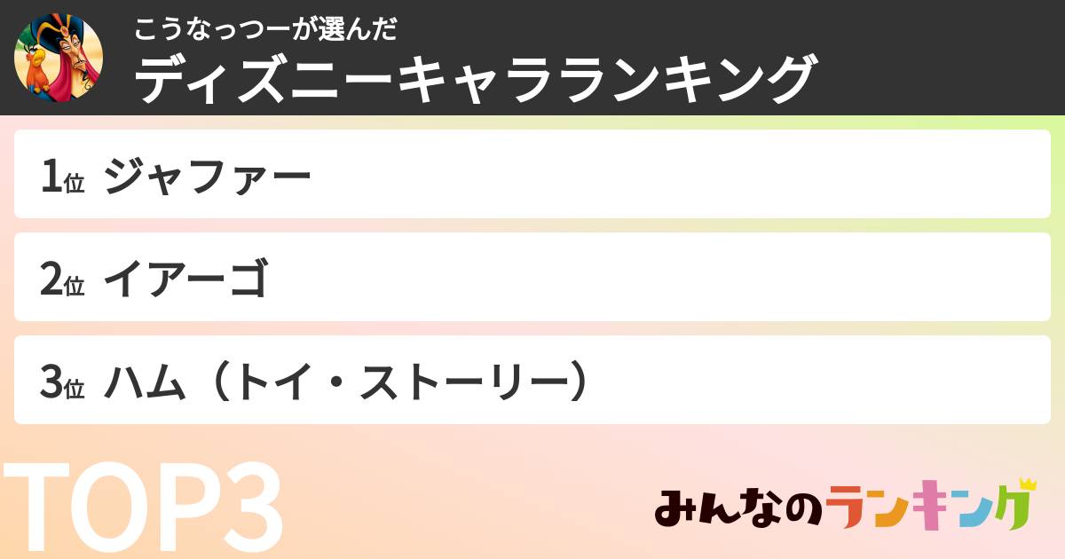 こうなっつーさんの「ディズニーキャラランキング」