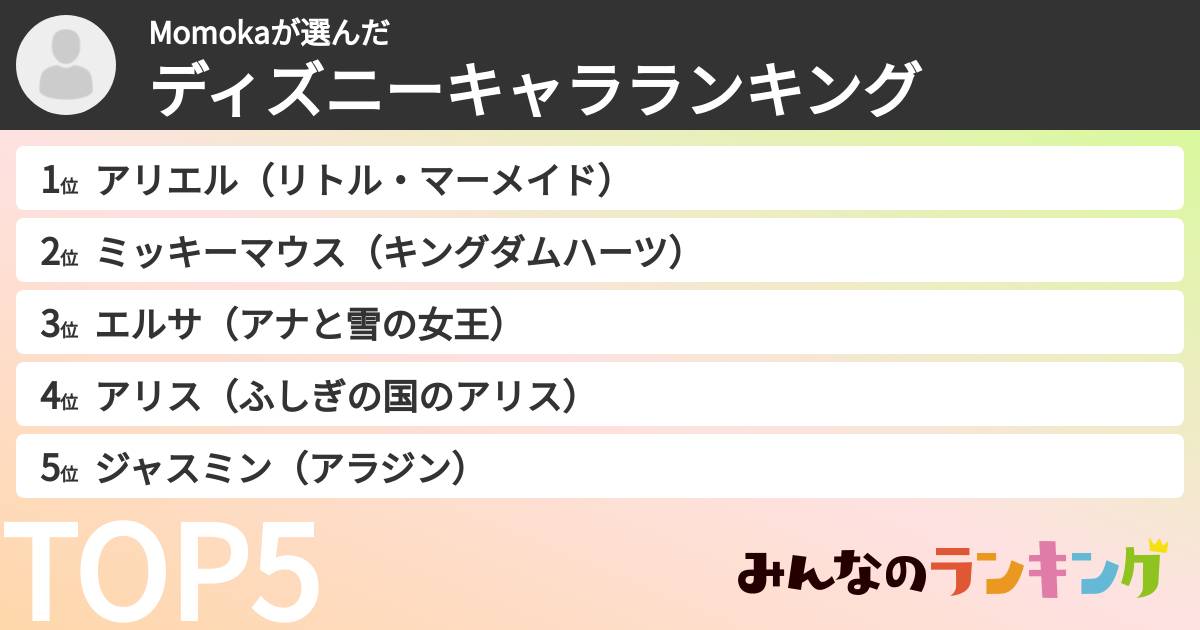Momokaさんの「ディズニーキャラランキング」