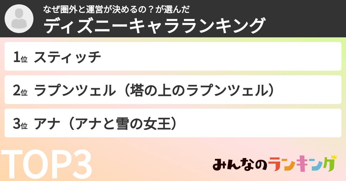 なぜ圏外と運営が決めるの？さんの「ディズニーキャラランキング」