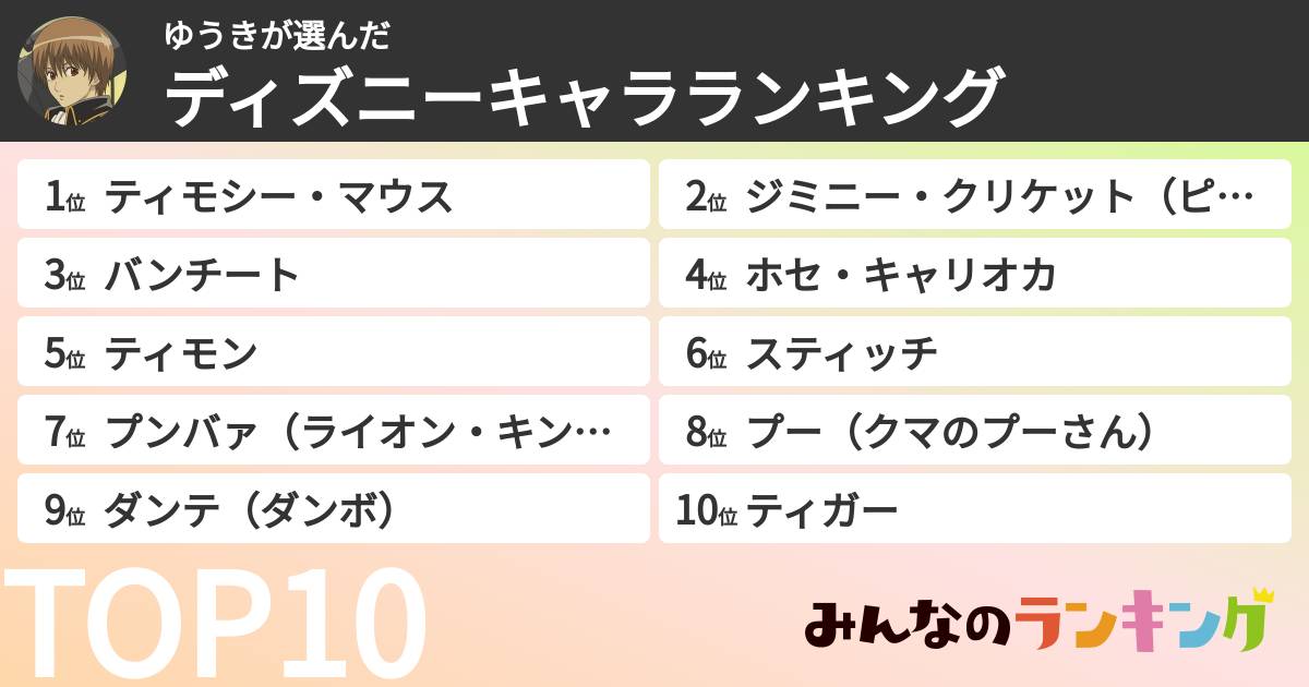 ゆうきさんの「ディズニーキャラランキング」