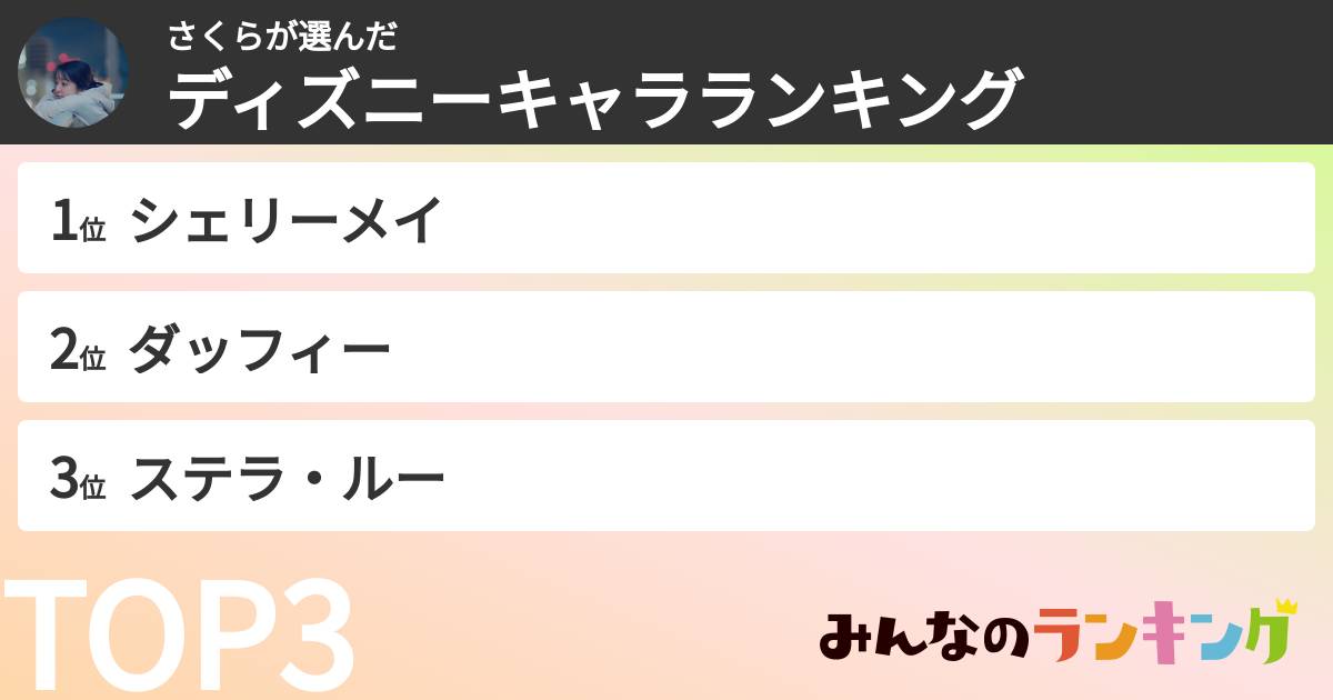 さくらさんの「ディズニーキャラランキング」